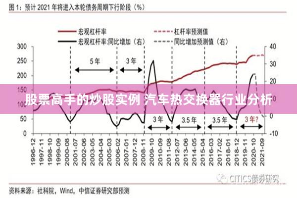 股票高手的炒股实例 汽车热交换器行业分析