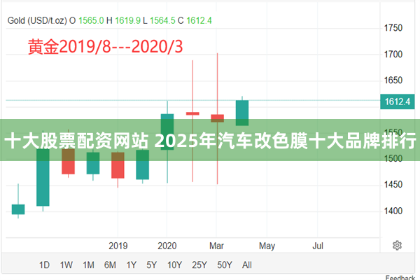 十大股票配资网站 2025年汽车改色膜十大品牌排行