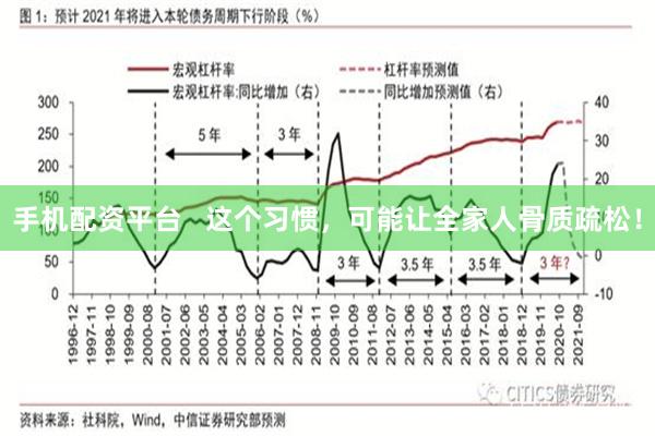 手机配资平台   这个习惯，可能让全家人骨质疏松！