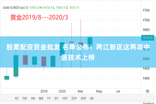 股票配资资金批发 名单公布！两江新区这两项中医技术上榜