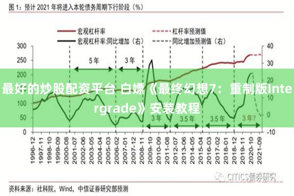 最好的炒股配资平台 白嫖《最终幻想7：重制版Intergrade》安装教程