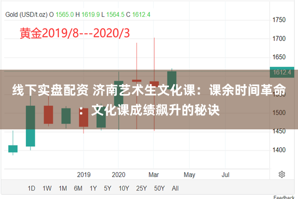 线下实盘配资 济南艺术生文化课：课余时间革命：文化课成绩飙升的秘诀